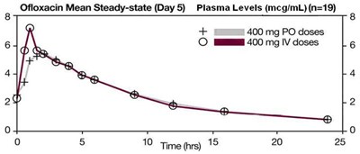 ofloxacin-02.jpg Figure - ofloxacin 02