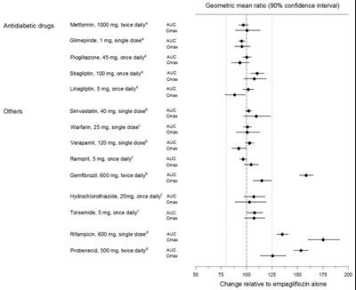 jardiance-02.jpg Figure 1 - jardiance 02