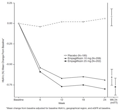 jardiance-04.jpg Figure 3 - jardiance 04