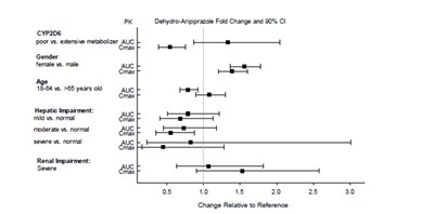 Figure-5.jpg (Aripiprazole Figure5)