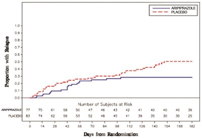 Figure 7 - aripiprazole figure7