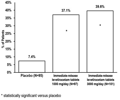 Figure 1 (4)