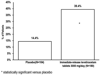 Figure 3 (6)