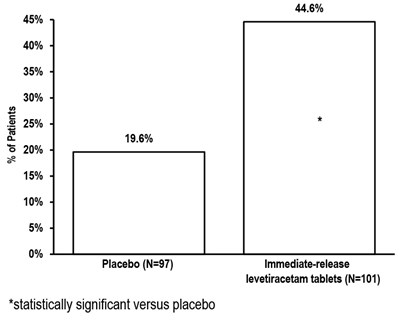 Figure 4 (7)