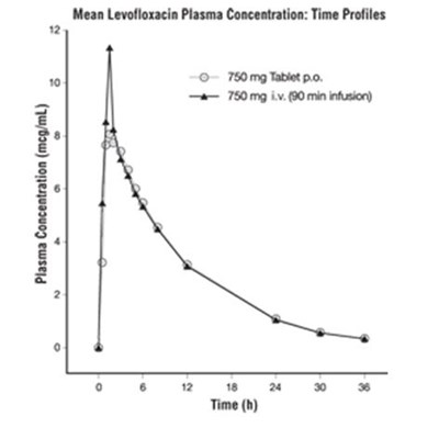 Figure 2 (Levofloxacin 02)