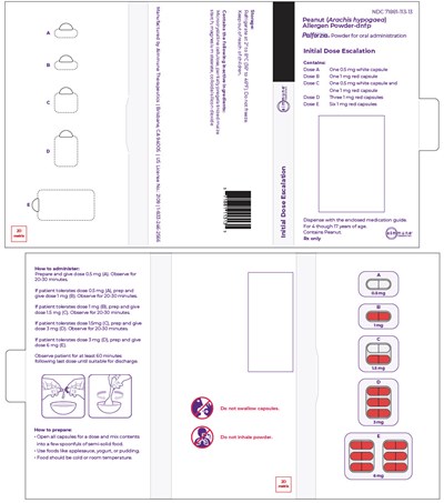 palforzia-01.jpg PRINCIPAL DISPLAY PANEL - Kit Blister Pack - Initial Dose Escalation - palforzia 01