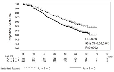 Figure 2 (Perjeta 02)