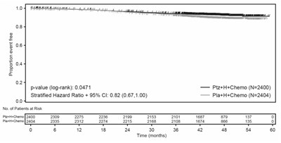 perjeta-03.jpg Figure 3 - perjeta 03