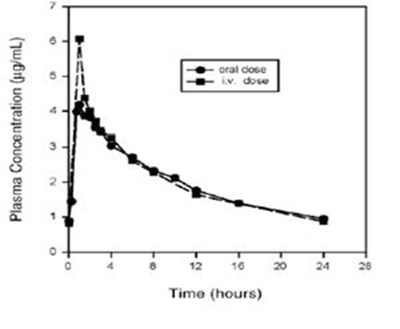 Fig (Moxifloxacin Fig1)