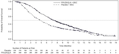 Figure1 (Fruzaqla02)