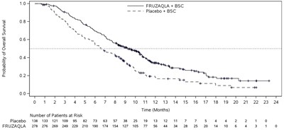 Figure2 (Fruzaqla03)