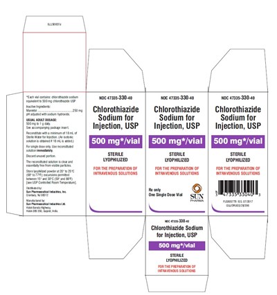 chlorothiazide-carton.jpg chlorothiazide-carton - chlorothiazide carton