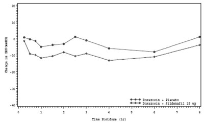 Figure 3 (Sildenafil 3)
