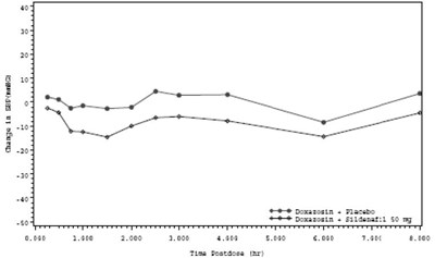 Figure 4 (Sildenafil 4)