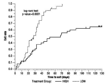 oxcarbazepinetabfig3 - oxcarbazepinetabfig3
