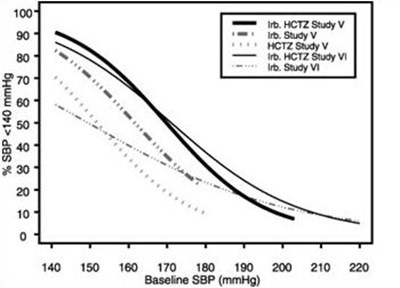 Irbe H Figure1a