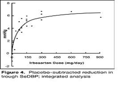 Irbe H Figure4
