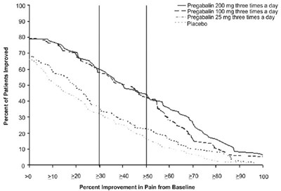 Figure 1 (Pregabalin 02)
