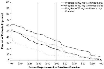 Figure 3 (Pregabalin 04)