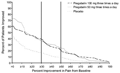 Figure 5 (Pregabalin 06)