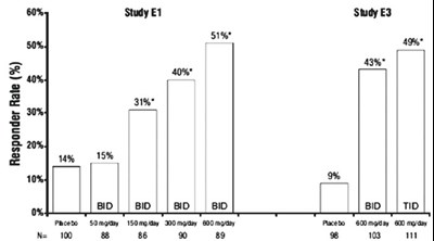 Figure 6 (Pregabalin 07)