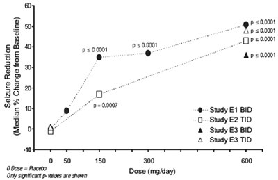 Figure 7 (Pregabalin 08)