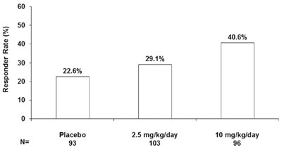 Figure 8 (Pregabalin 09)