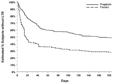 Figure 10 (Pregabalin 11)