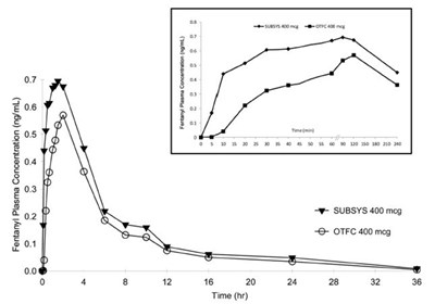 subsys-03.jpg Figure 1 - subsys 03
