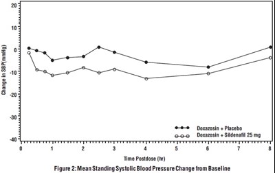 Figure 2 (Sildenafil Fig2)