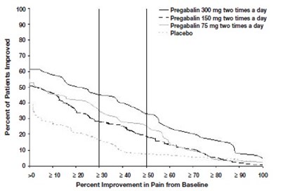 F-3 - pregabalin capsules 5