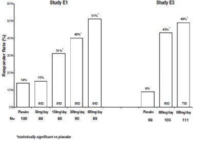 F-6 - pregabalin capsules 8