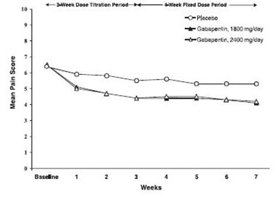 2 (Gabapentin Oral Solution 4)