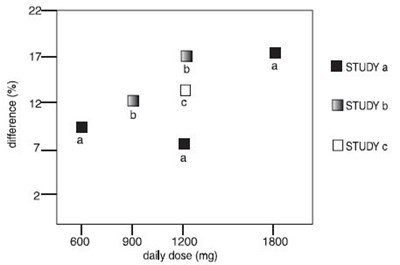 1 (Gabapentin Oral Solution 6)