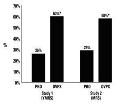 figure1 - divalproex sodium de figure 2