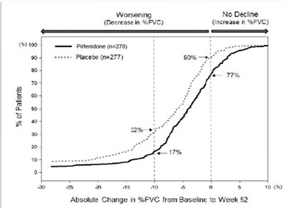 Figure 1 - pirfenidone figure1