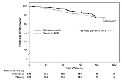 Figure 3 - pirfenidone figure3