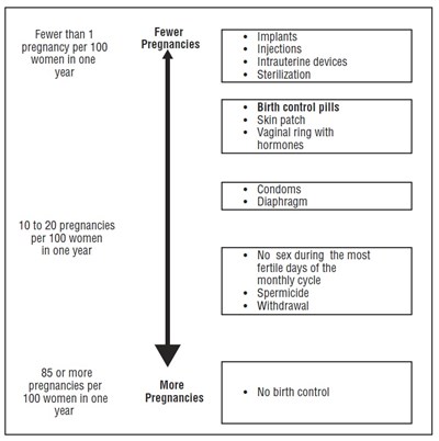 Drospirenone-fig4 (Drospirenone Fig4)