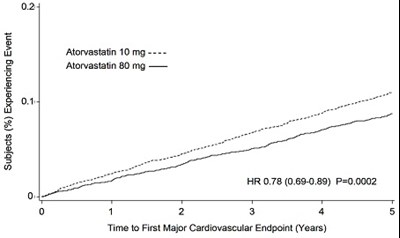 Fig 3 (Atorvastatinfig3)