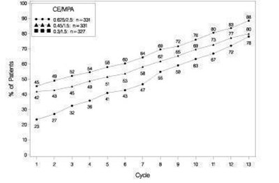 Figure 2 (Prempro Premphase 03)