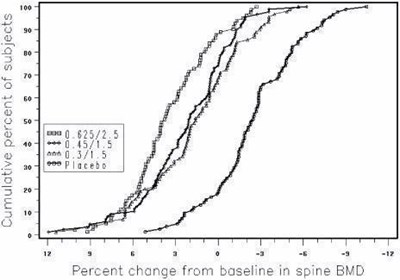 prempro-premphase-04.jpg Figure 3 - prempro premphase 04