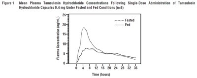 figure - tamsulosin fig1