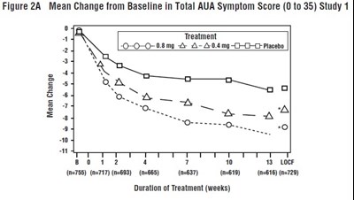 figure - tamsulosin fig2