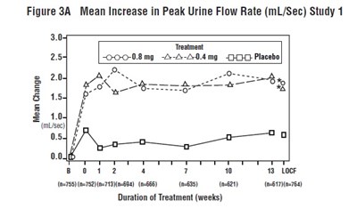 figure - tamsulosin fig4