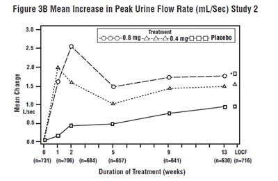 figure - tamsulosin fig5