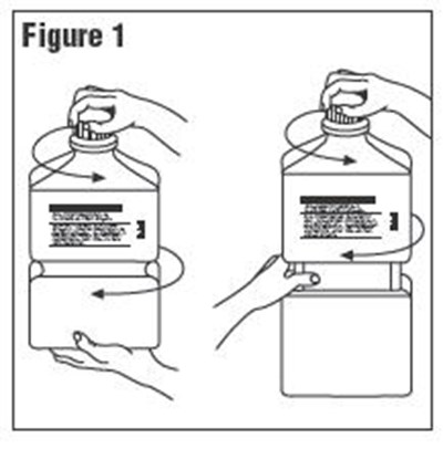 Figure 1 (Physiolyte 2)
