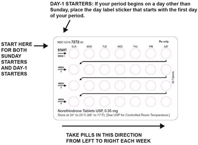 Instructions For Use Figure 1 (Image 02)