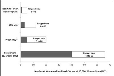 nuvaring-01.jpg Figure 1 - nuvaring 01