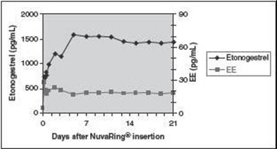 nuvaring-03.jpg Figure 3 - nuvaring 03