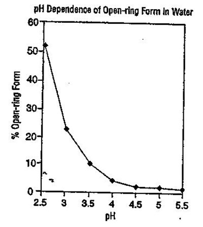 Chart (Midazolaminjwp M Figure 03)
